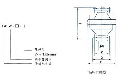 管道阻火器 管道阻火器